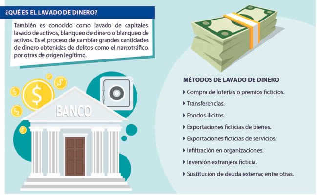Nuevos cambios a la ley contra el Lavado de Dinero y Activos