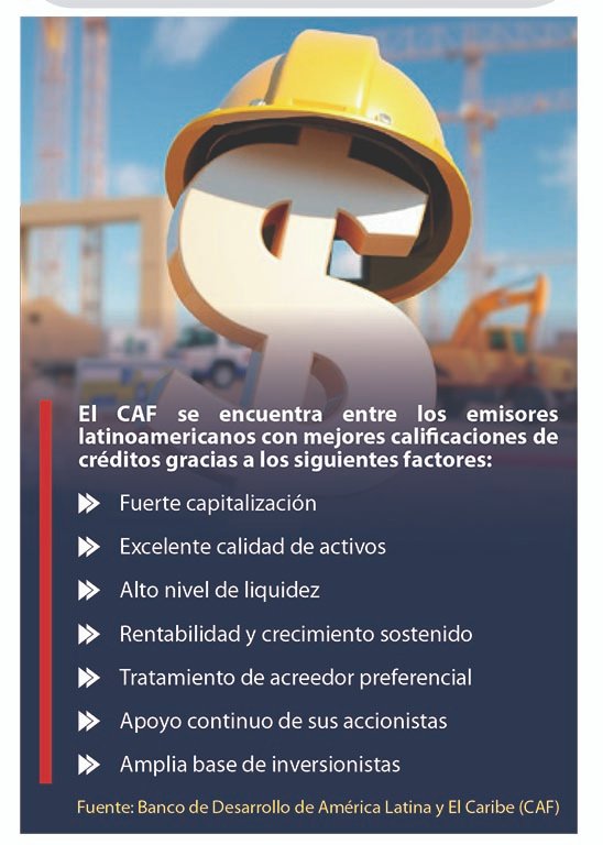 Factores CAF