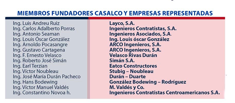 _Miembros fundadores de CASALCO