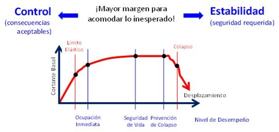 Figura 1_Dr. Amador terán