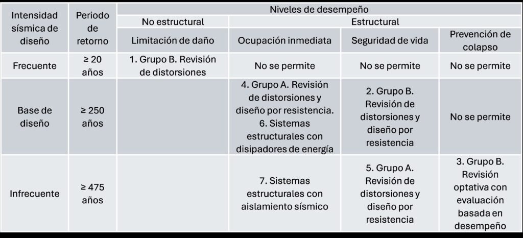 Figura 2_Dr. Amador terán