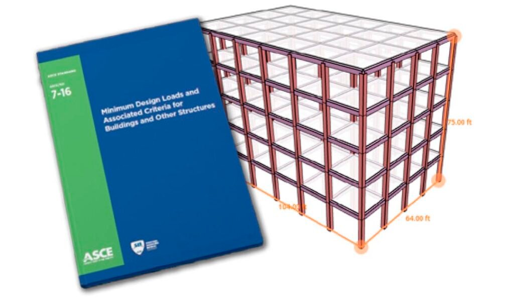normativas globales estructuras