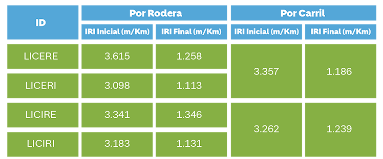 _TABLA 1