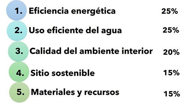 Criterios de evaluación