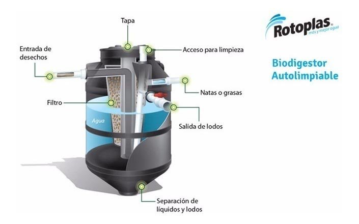_Biodegestor-Autolimpiable