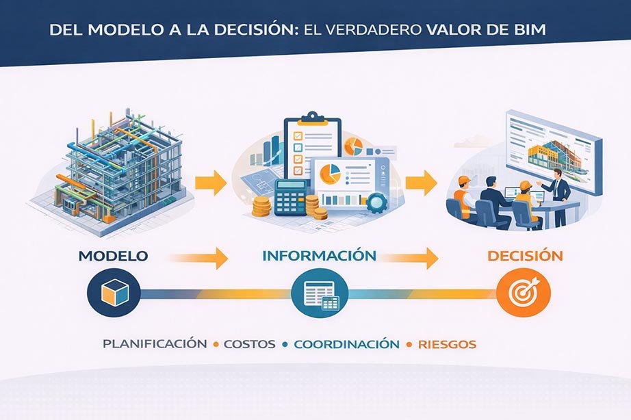 Del-modelo-a-la-decision