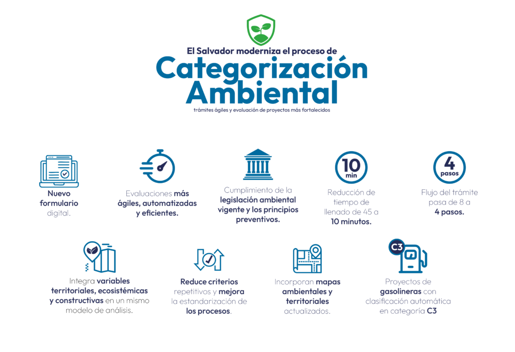Infografia categorizacion ambiental