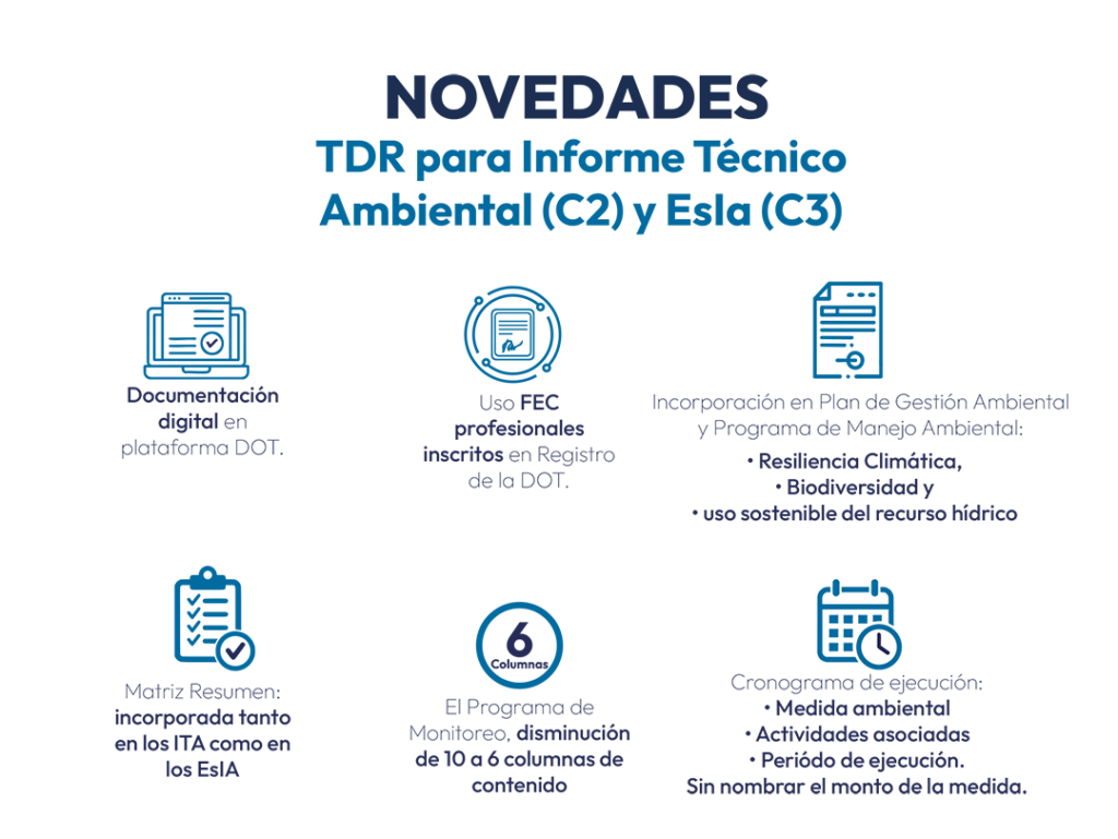 _infografia categorizacion ambiental tdr